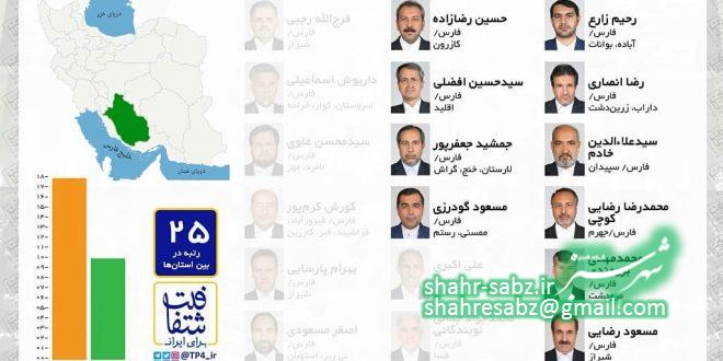 نمایندگان فارس/ شفافیت آرا